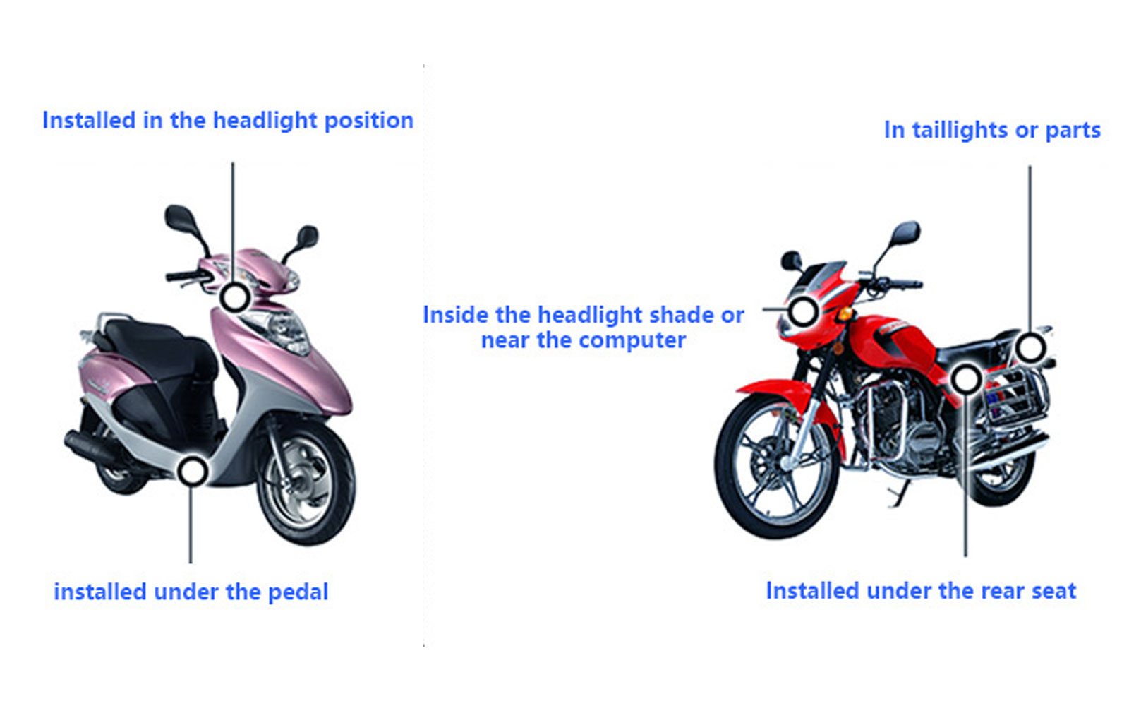 where the gps tracker device hide in motorcycle or bike?